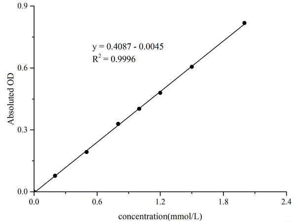 β-Hydroxybutyrate (Ketone Body) Colorimetric Assay Kit– MSE Supplies LLC