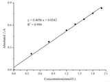 Total Antioxidant Status (TAS) Colorimetric Assay Kit - MSE Supplies LLC