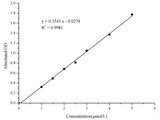 NADP+/NADPH Colorimetric Assay Kit (WST-8) - MSE Supplies LLC