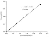 ATPase Activity Assay Kit - MSE Supplies LLC