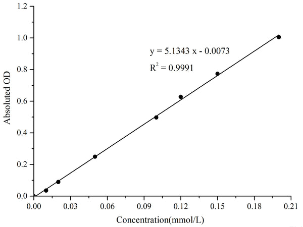 Phosphate Colorimetric Assay Kit(Malachite Green Method)– MSE Supplies LLC