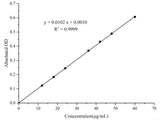 Pepsin Activity Assay Kit - MSE Supplies LLC