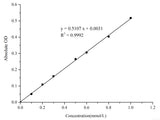 L-Arginine (L-Arg) Colorimetric Assay Kit - MSE Supplies LLC