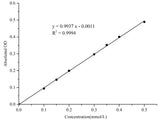 Fluoride Resistant Acid Phosphatase (FRAP)  Activity Assay Kit - MSE Supplies LLC