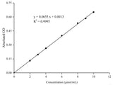 Ethanol Colorimetric Assay Kit - MSE Supplies LLC