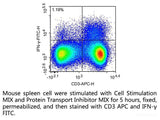 Protein Transport Inhibitor MIX - MSE Supplies LLC