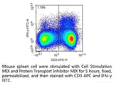 Cell Stimulation MIX Kit - MSE Supplies LLC