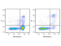 Annexin V-APC/PI Apoptosis Kit - MSE Supplies LLC