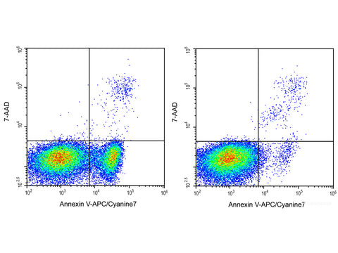 Annexin V-APC/Cyanine7/7-AAD Apoptosis Kit - MSE Supplies LLC