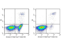 Annexin V-Elab Fluor® Violet 450/PI Apoptosis Kit - MSE Supplies LLC