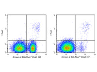 Annexin V-Elab Fluor® Violet 450/7-AAD Apoptosis Kit - MSE Supplies LLC