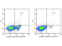 Annexin V-Elab Fluor® Violet 500/PI Apoptosis Kit - MSE Supplies LLC