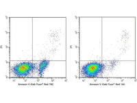 Annexin V-Elab Fluor® Red 780/PI Apoptosis Kit - MSE Supplies LLC