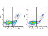 Annexin V-Elab Fluor® Red 780/7-AAD Apoptosis Kit - MSE Supplies LLC