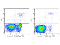 Annexin V-PE/Elab Fluor® 594/DAPI Apoptosis Kit - MSE Supplies LLC