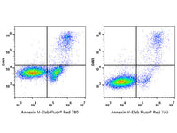 Annexin V-Elab Fluor® Red 780/DAPI Apoptosis Kit - MSE Supplies LLC