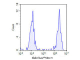 One-step TUNEL In Situ Apoptosis Kit (Red, Elab Fluor® 594) - MSE Supplies LLC