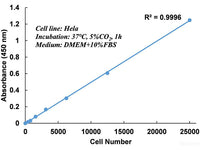 Enhanced Cell Counting Kit 8 (WST-8/CCK8) - MSE Supplies LLC