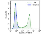 E-Click EdU Cell Proliferation Flow Cytometry Assay Kit (Green, Elab Fluor® 488) - MSE Supplies LLC