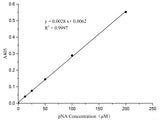 Caspase 1 Activity Assay Kit (Colorimetric Method) - MSE Supplies LLC