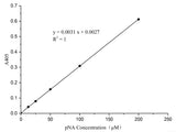 Caspase 2 Activity Assay Kit (Colorimetric Method) - MSE Supplies LLC