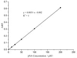 Caspase 3/7 Activity Assay Kit (Colorimetric Method) - MSE Supplies LLC