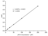 Caspase 4 Activity Assay Kit (Colorimetric Method) - MSE Supplies LLC