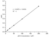 Caspase 8 Activity Assay Kit (Colorimetric Method) - MSE Supplies LLC