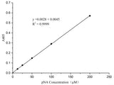 Caspase 9 Activity Assay Kit (Colorimetric Method) - MSE Supplies LLC