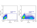 One-step TUNEL Flow Cytometry Apoptosis Kit (Green, FITC) - MSE Supplies LLC