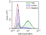 One-step TUNEL Flow Cytometry Apoptosis Kit (Green, Elab Fluor® 488) - MSE Supplies LLC