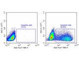 One-step TUNEL Flow Cytometry Apoptosis Kit (Green, Elab Fluor® 488) - MSE Supplies LLC