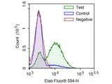 One-step TUNEL Flow Cytometry Apoptosis Kit (Red, Elab Fluor® 594) - MSE Supplies LLC