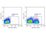 One-step TUNEL Flow Cytometry Apoptosis Kit (Red, Elab Fluor® 594) - MSE Supplies LLC