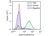 One-step TUNEL Flow Cytometry Apoptosis Kit (Red, Elab Fluor® 647) - MSE Supplies LLC