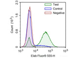 One-step TUNEL Flow Cytometry Apoptosis Kit (Red, Elab Fluor® 555) - MSE Supplies LLC