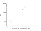 Rat PDGF-BB (Platelet-Derived Growth Factor-BB) CLIA Kit