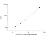 Rat PDGF-C (Platelet Derived Growth Factor C) CLIA Kit