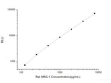 Rat NRG-1 (Neuregulin 1) CLIA Kit