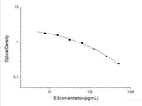 E3(Estriol) ELISA Kit