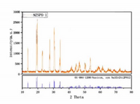 MSE PRO Na<sub>3</sub>Zr<sub>2</sub>Si<sub>2</sub>Po<sub>12</sub> Powder for Sodium-Ion Battery Research, 10g