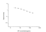 EPI(Epinephrine/Adrenaline) ELISA Kit