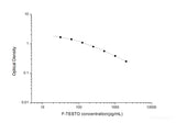 F-TESTO(Free Testosterone) ELISA Kit