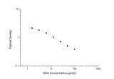 GSH(Glutathione) ELISA Kit