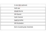 Customized GaN-on-SiC Epitaxial Wafers, 100mm and 150mm - MSE Supplies LLC