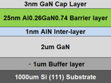 MSE PRO AlGaN/GaN HEMT on 2 inch Si Wafer (GaN/Si)