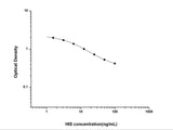 HIS(Histamine) ELISA Kit