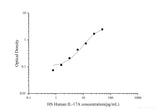 HS Human IL-17A(Interleukin 17A) ELISA Kit