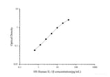 HS Human IL-1β(Interleukin 1 Beta) ELISA Kit