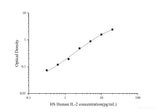 HS Human IL-2(Interleukin 2) ELISA Kit